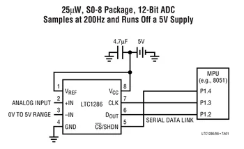 LTC1286CSW LTC1286IS8 LTC1286 - Micropower Prøvetagning 12-Bit A/D-konvertere I S0-8 Pakker
