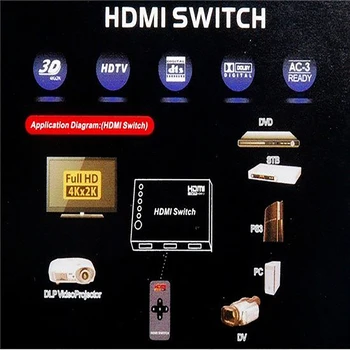 HDMI Splitter-3-Port HDMI Switch Skifter HDMI-Port til XBOX 360, PS3, PS4 Smart Android HDTV 1080P 3-Input, 1 Output 1080p 3d